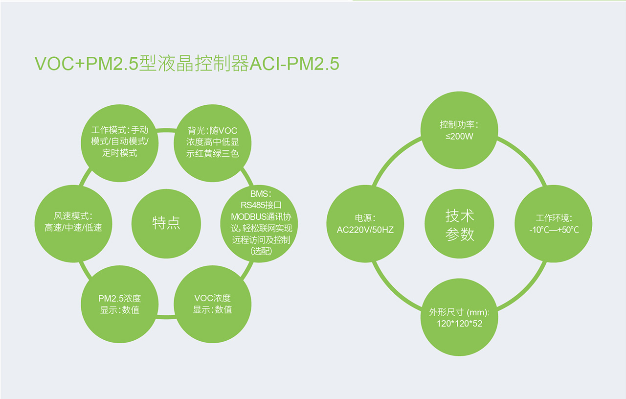RM 平衡式高效除霾新风系统